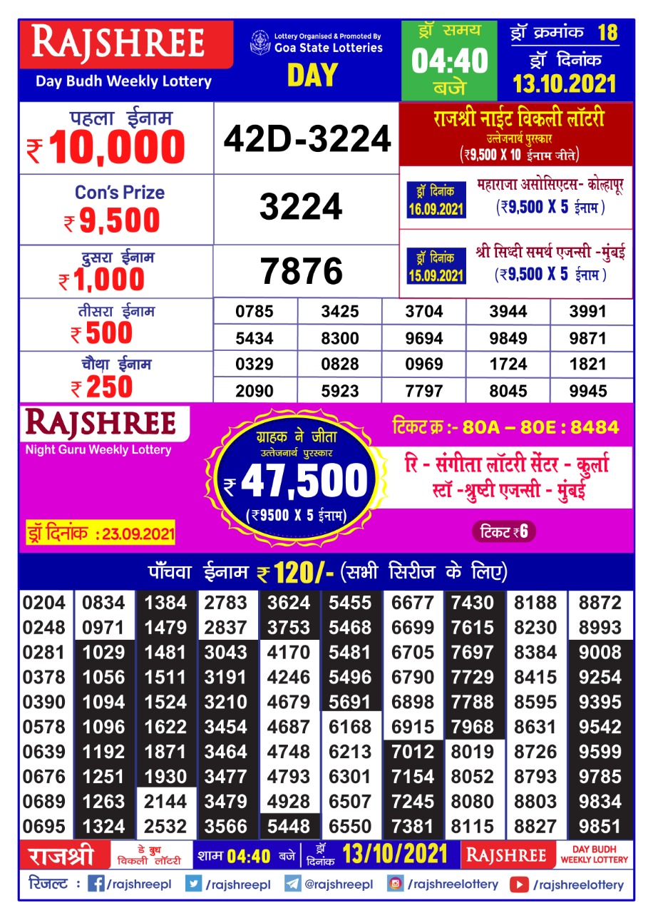 Rajshree Day Budh Weekly Lottery Result 4.40 pm – 13.10.2021