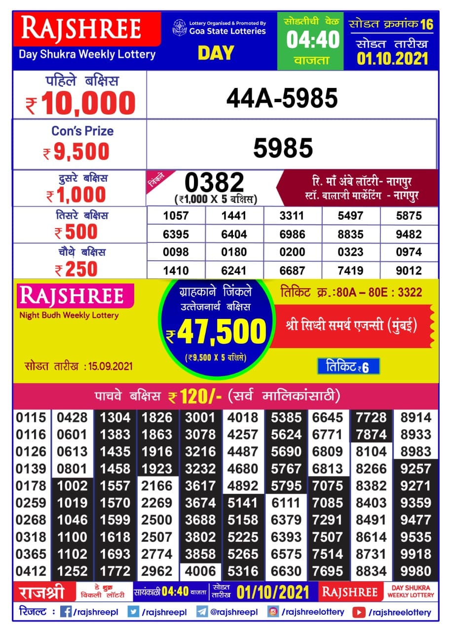 Rajshree Day Shukra Weekly Lottery Result (Marathi) 4.40 pm 01.10.2021
