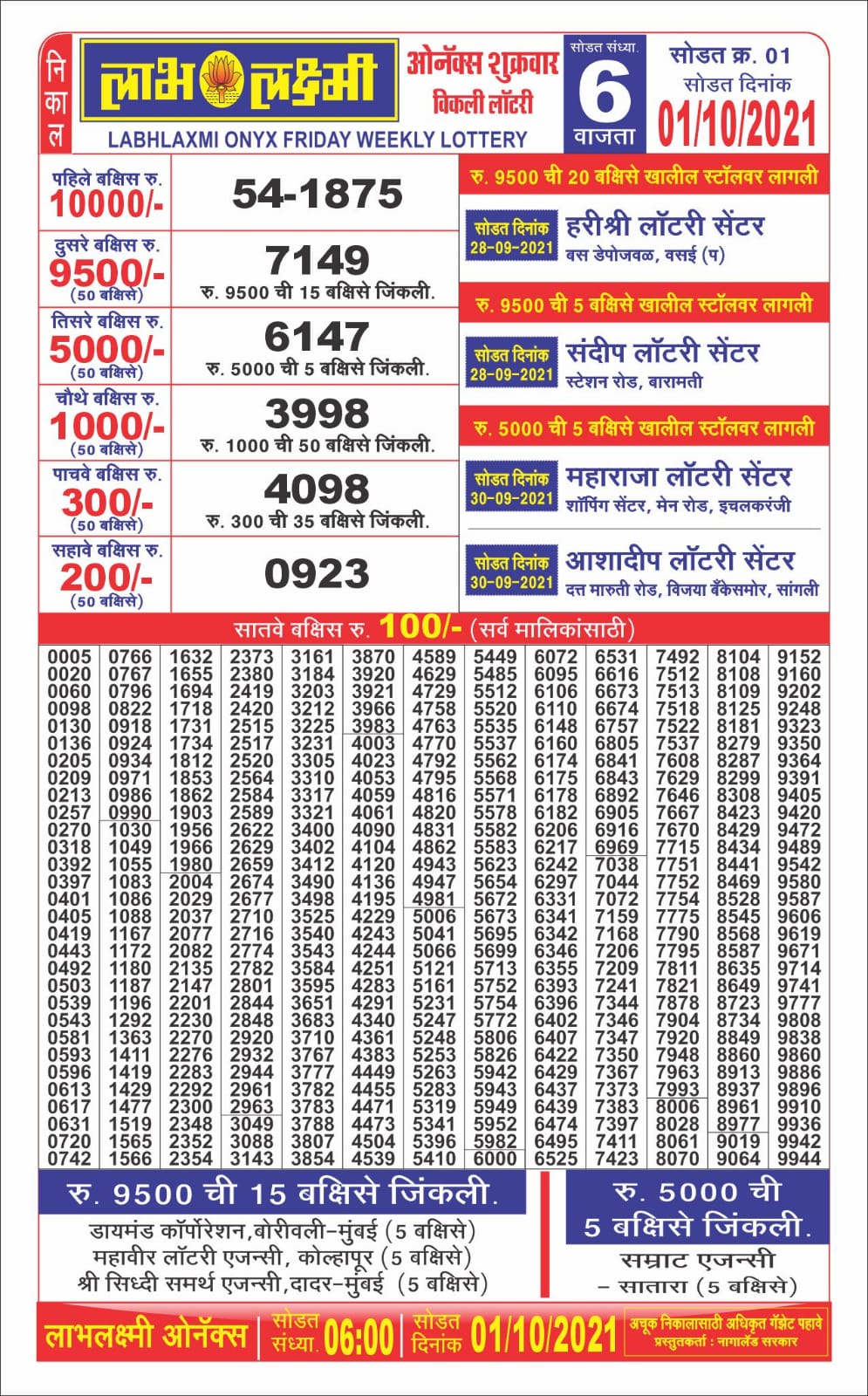 Labhlaxmi 6pm Lottery Result 01-10-2021