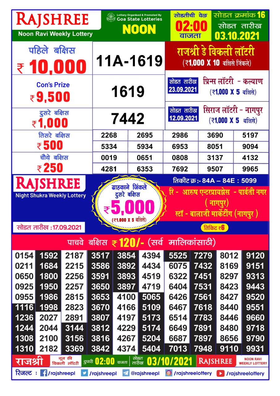 Rajshree Noon Ravi Weekly Lottery Result (Marathi) 2 pm 03.10.2021