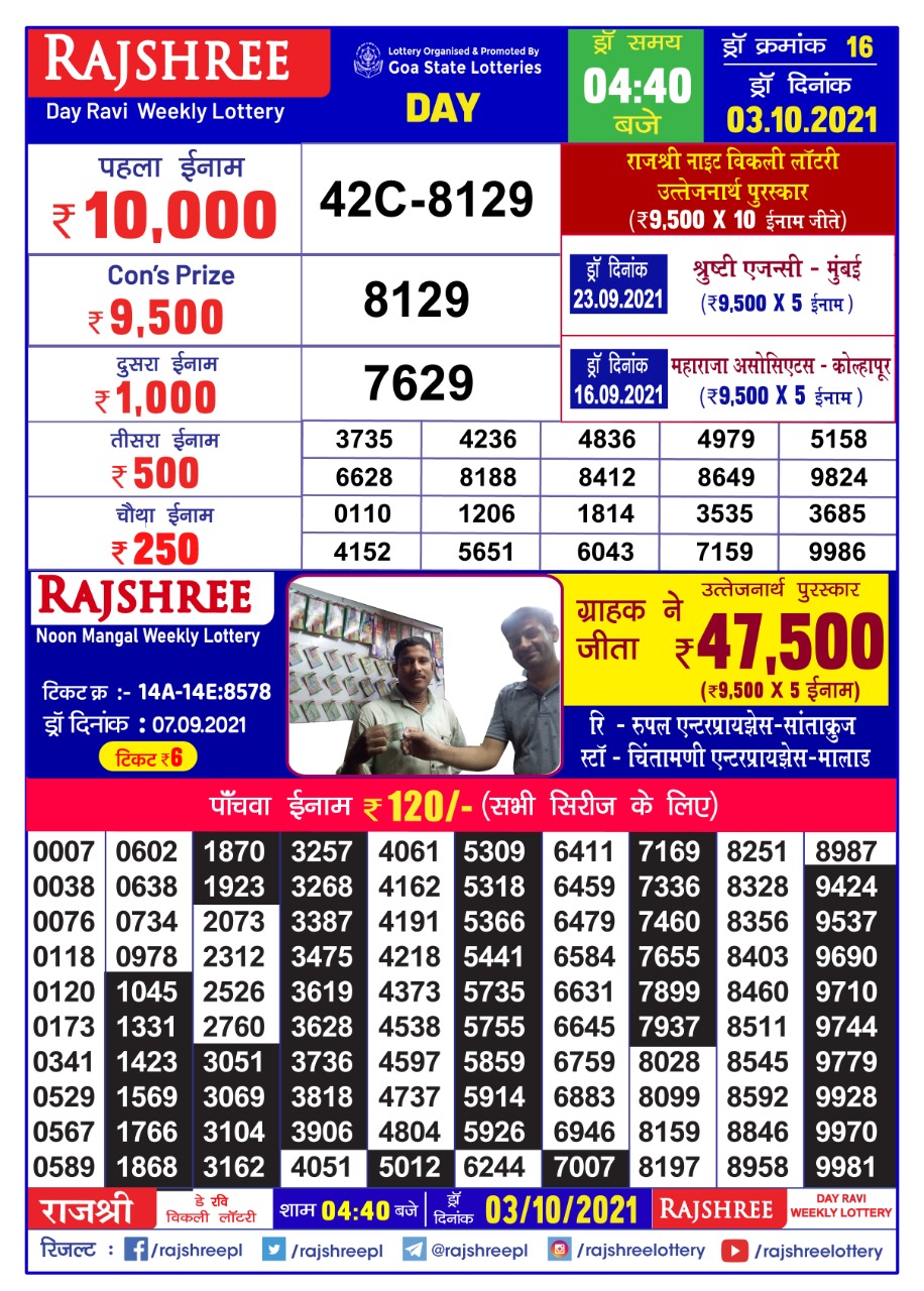 Rajshree Day Ravi Weekly Lottery Result 4.40 PM 03.10.2021