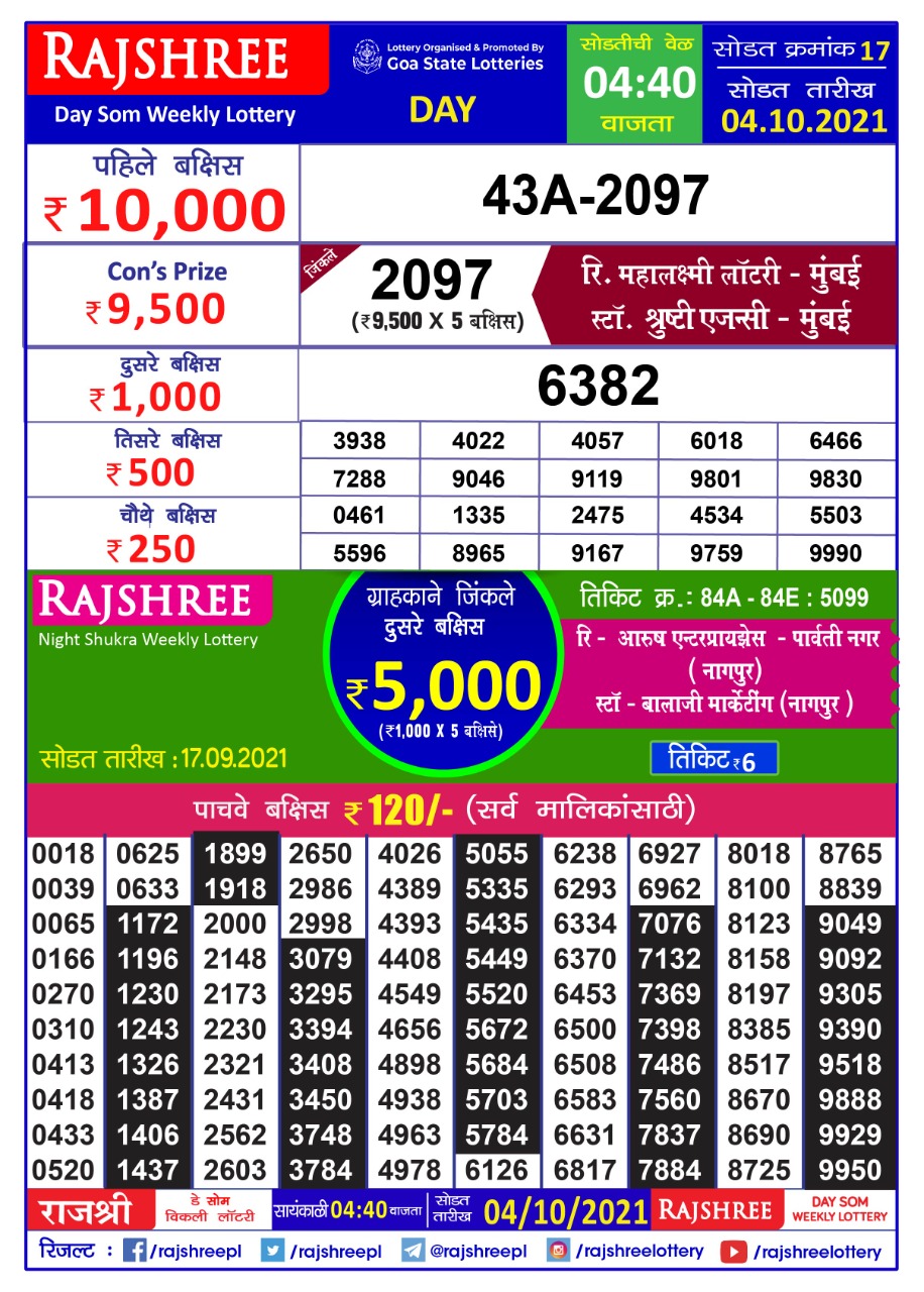 Rajshree Day Som Weekly Lottery Result (Marathi) 4.40pm – 04.10.2021