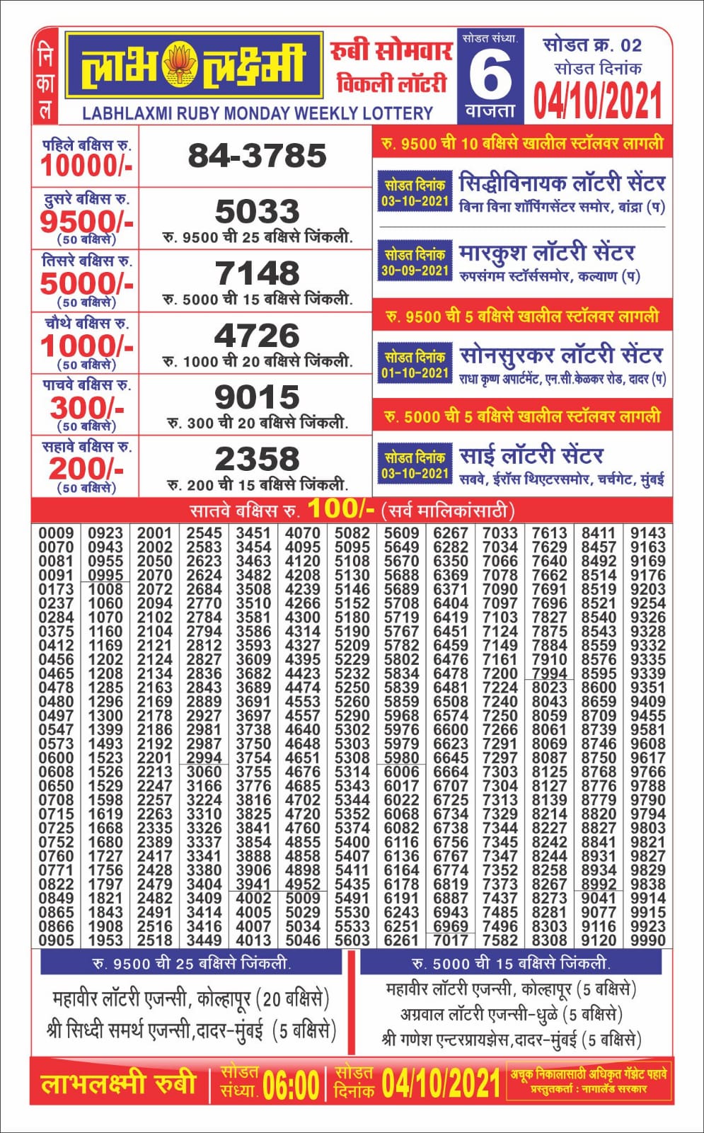 Labhlaxmi 6 PM lottery result 04-10-2021