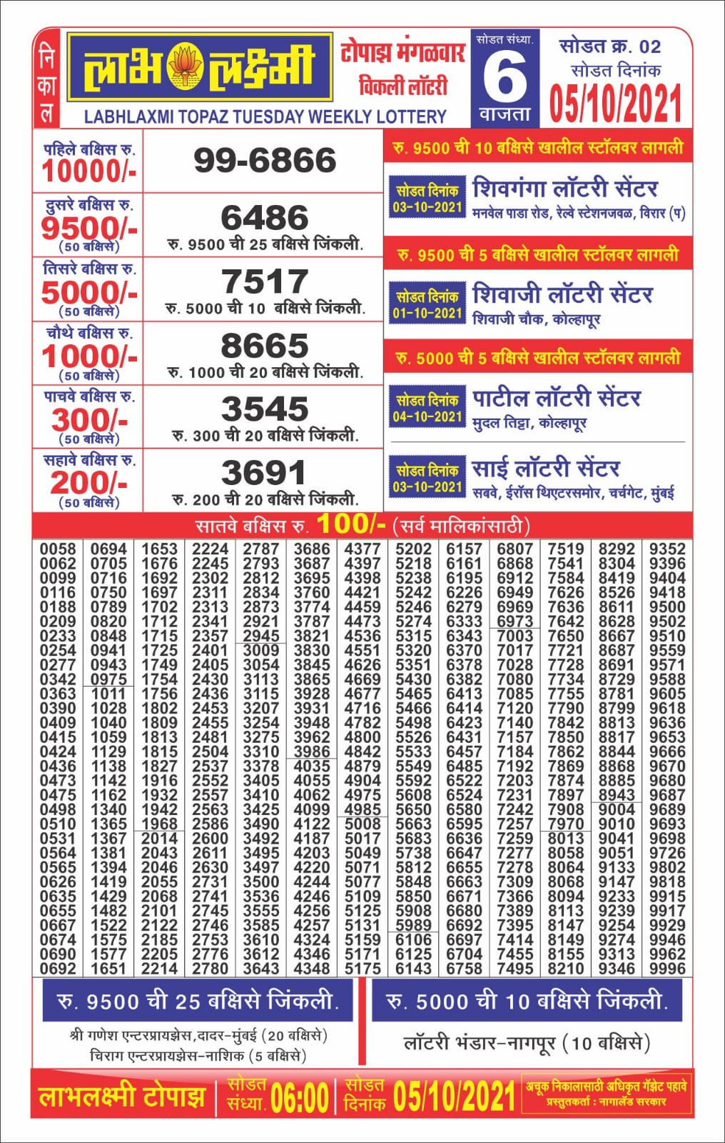 Labhlaxmi 6pm Lottery Result 05-10-2021