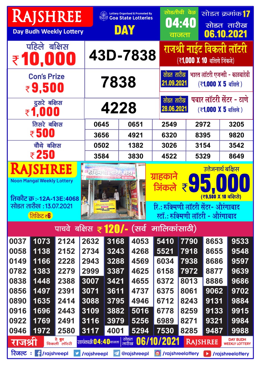 Rajshree Day Budh Weekly Lottery Result (Marathi) 4.40 pm – 06.10.2021