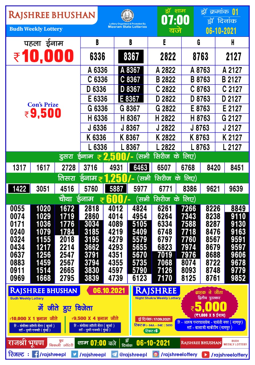 Rajshree Bhushan Budh Weekly Lottery Result 7 pm 06.10.2021