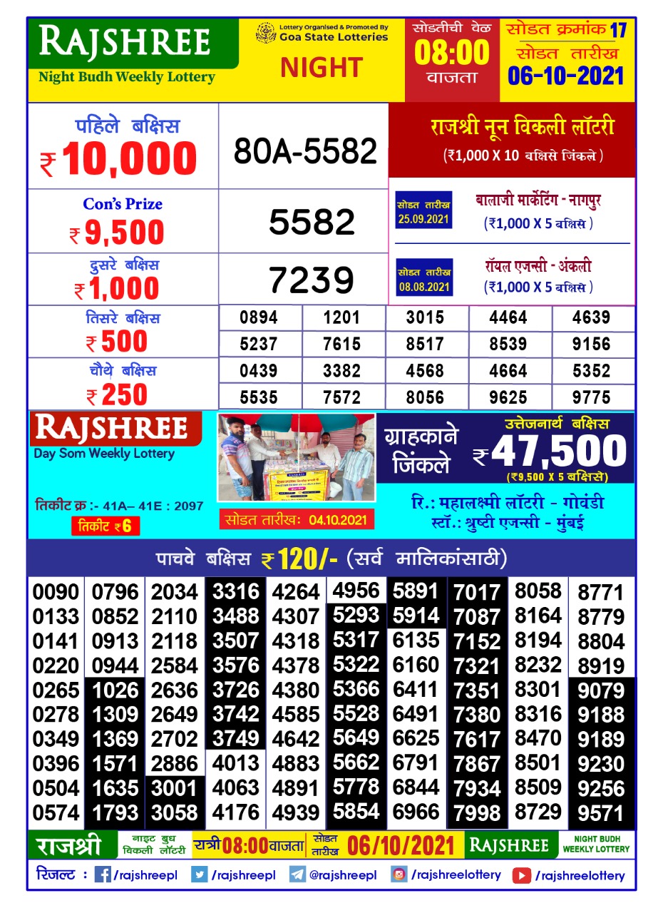 Rajshree Night Budh Weekly Lottery Result 06.10.2021 8pm  (Marathi )