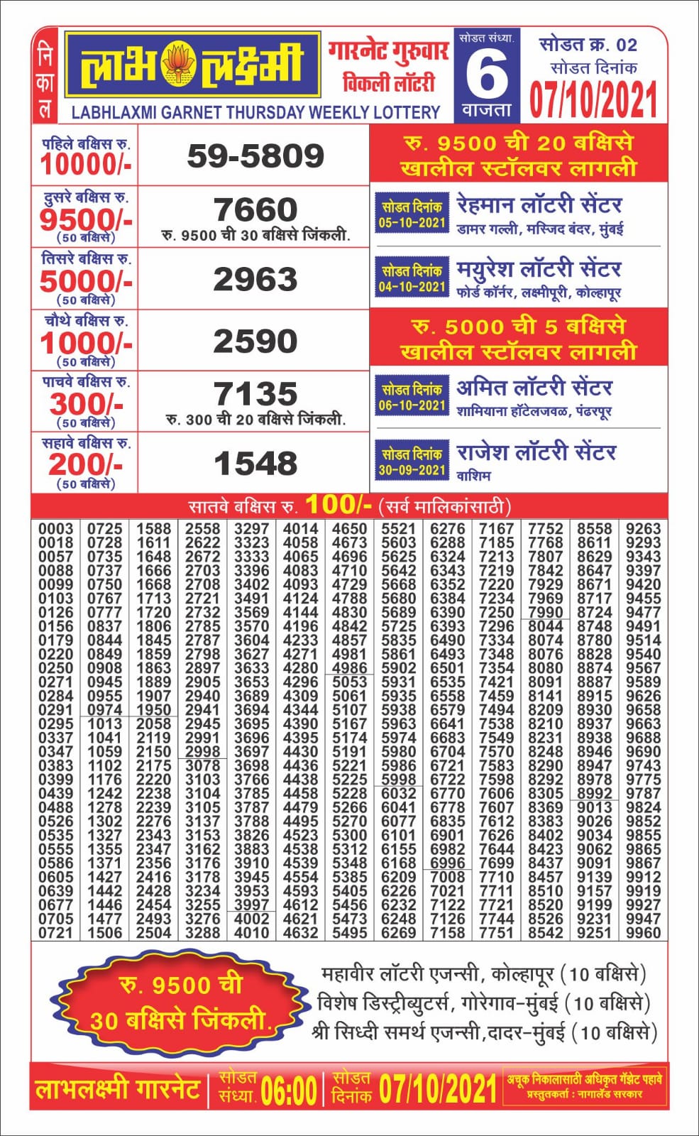 Labhlaxmi 6pm Lottery Result 07-10-2021