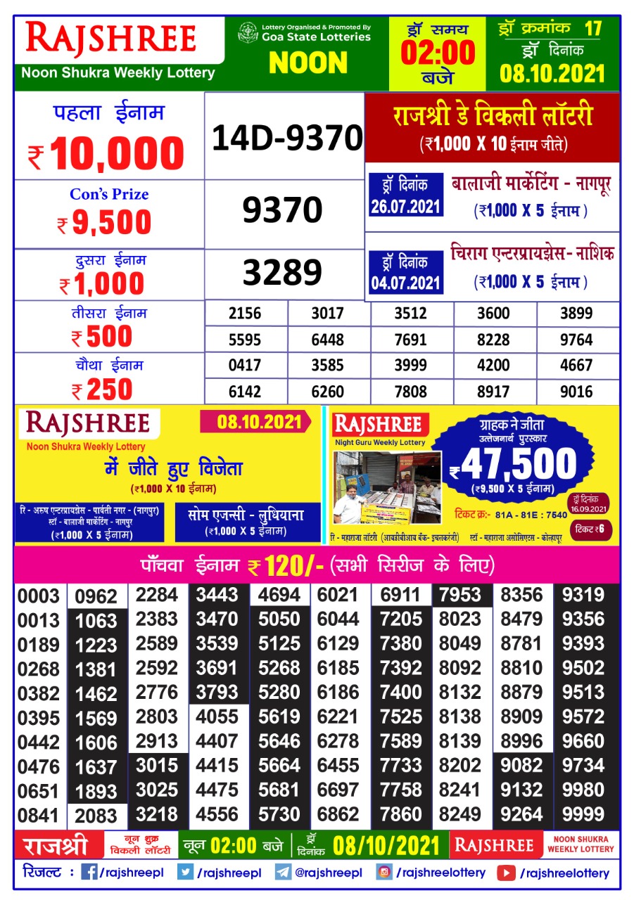 Rajshree Noon Shukra Weekly Lottery Result 2pm – 08.10.2021