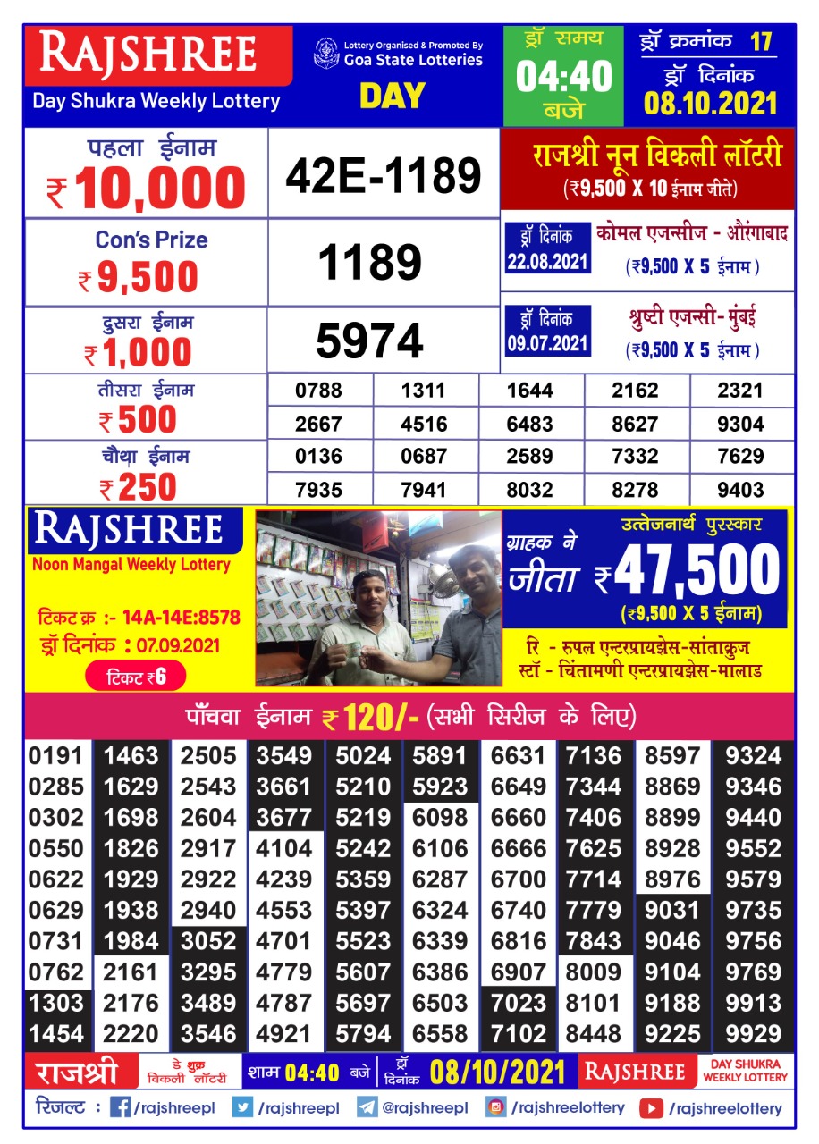 Rajshree Day Shukra Weekly Lottery Result 4.40PM – 08.10.2021