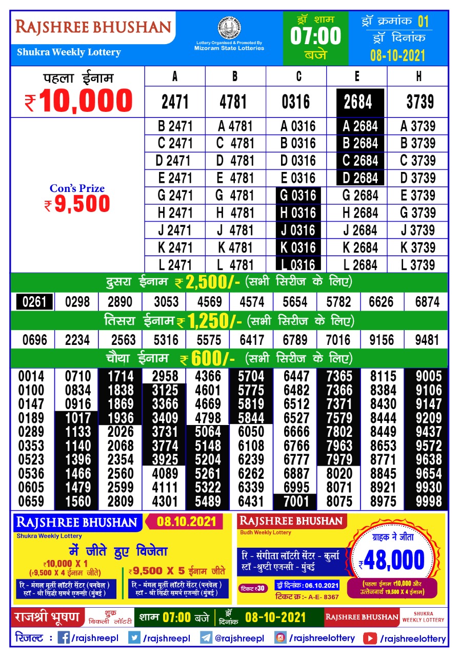 Rajshree Bhushan Shukra Weekly Lottery Result 7 PM  08.10.2021