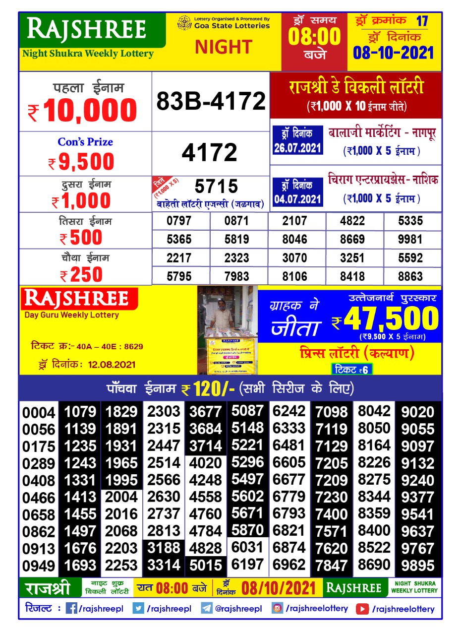 Rajshree Night Shukra Weekly Lottery Result 8pm  08.10.2021