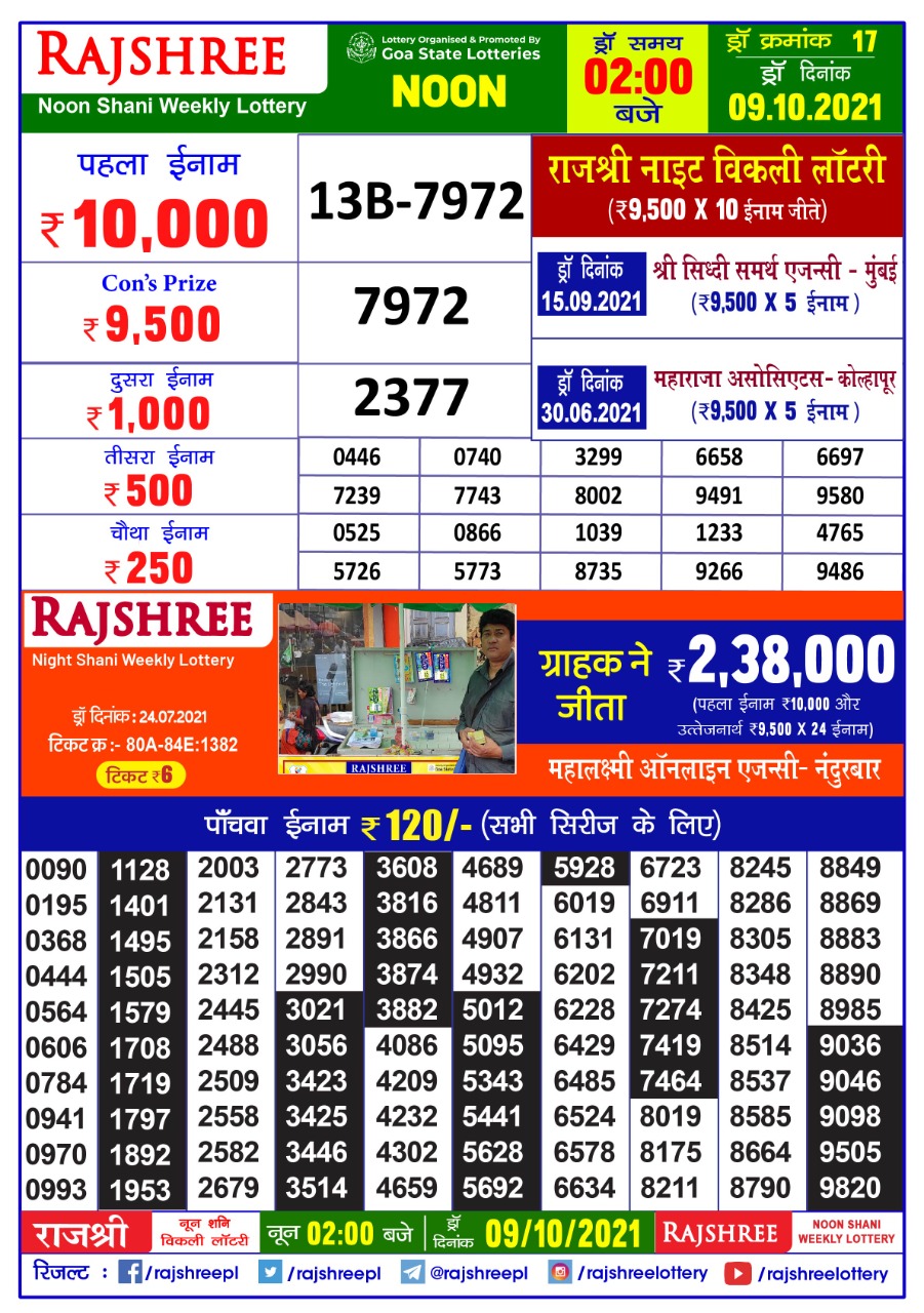 Rajshree Noon Shani Weekly Lottery Result 2 pm – 09.10.2021