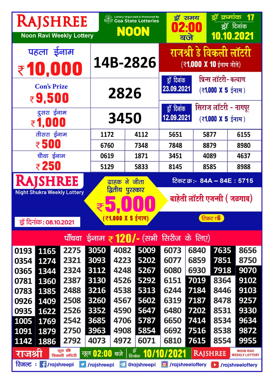 Rajshree Noon RAVI Weekly Lottery Result 2 pm – 10.10.2021