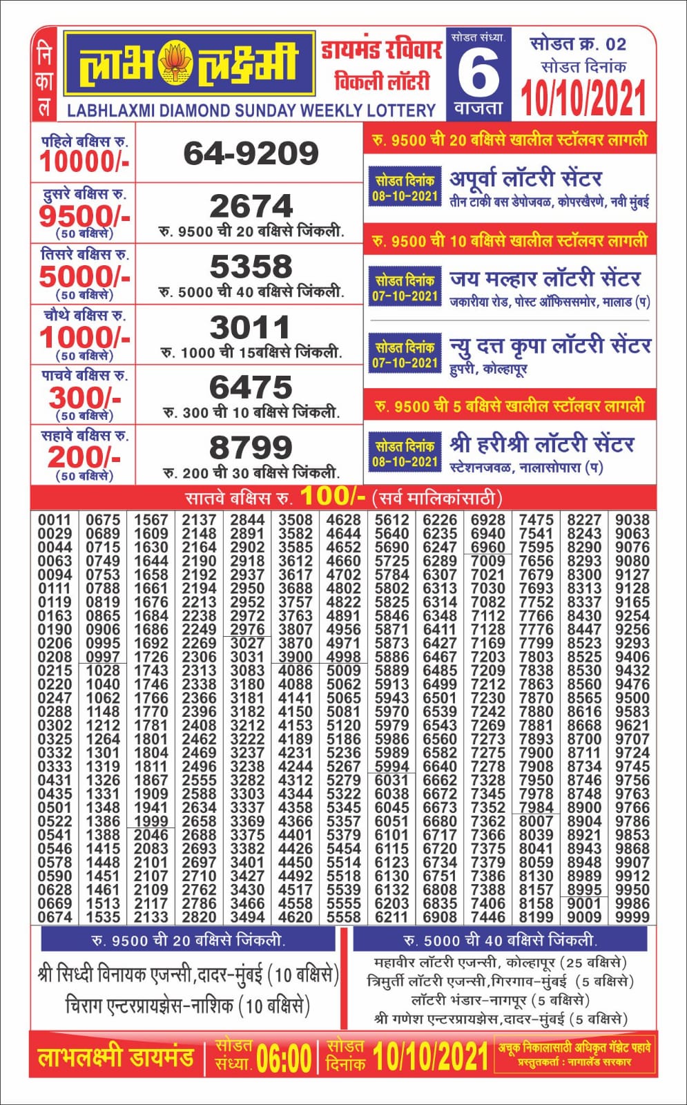 Labhlaxmi 6pm Lottery Result 10-10-2021