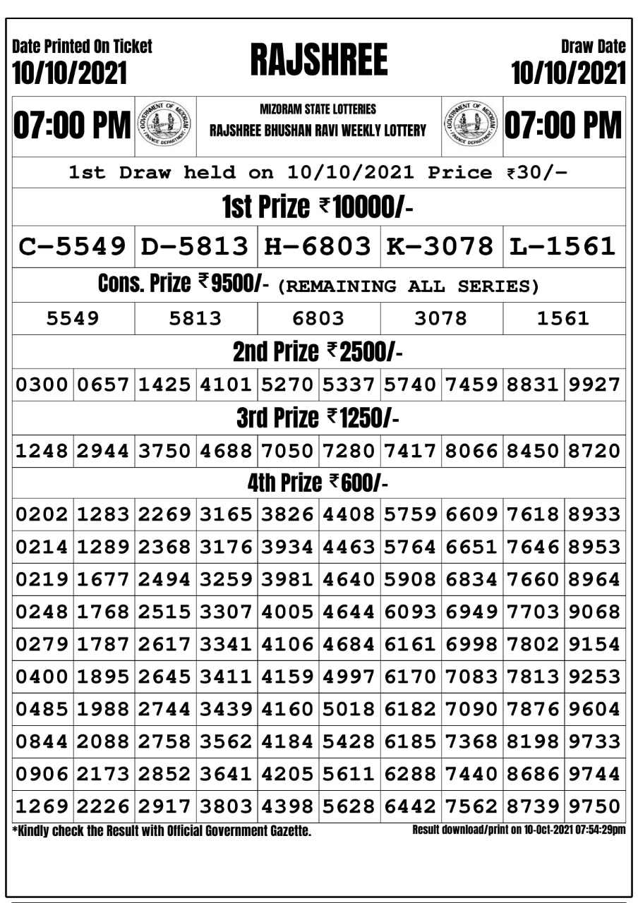 Rajshree Bhushan Ravi Weekly lottery Result 7 PM  10.10.2021