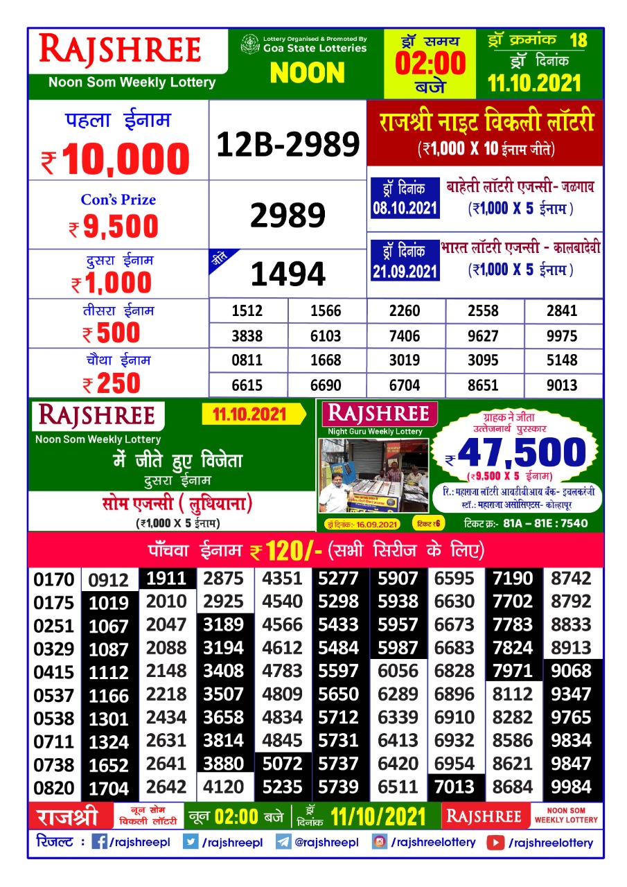 Rajshree Noon Som Weekly Lottery Result 2 pm  – 11.10.2021