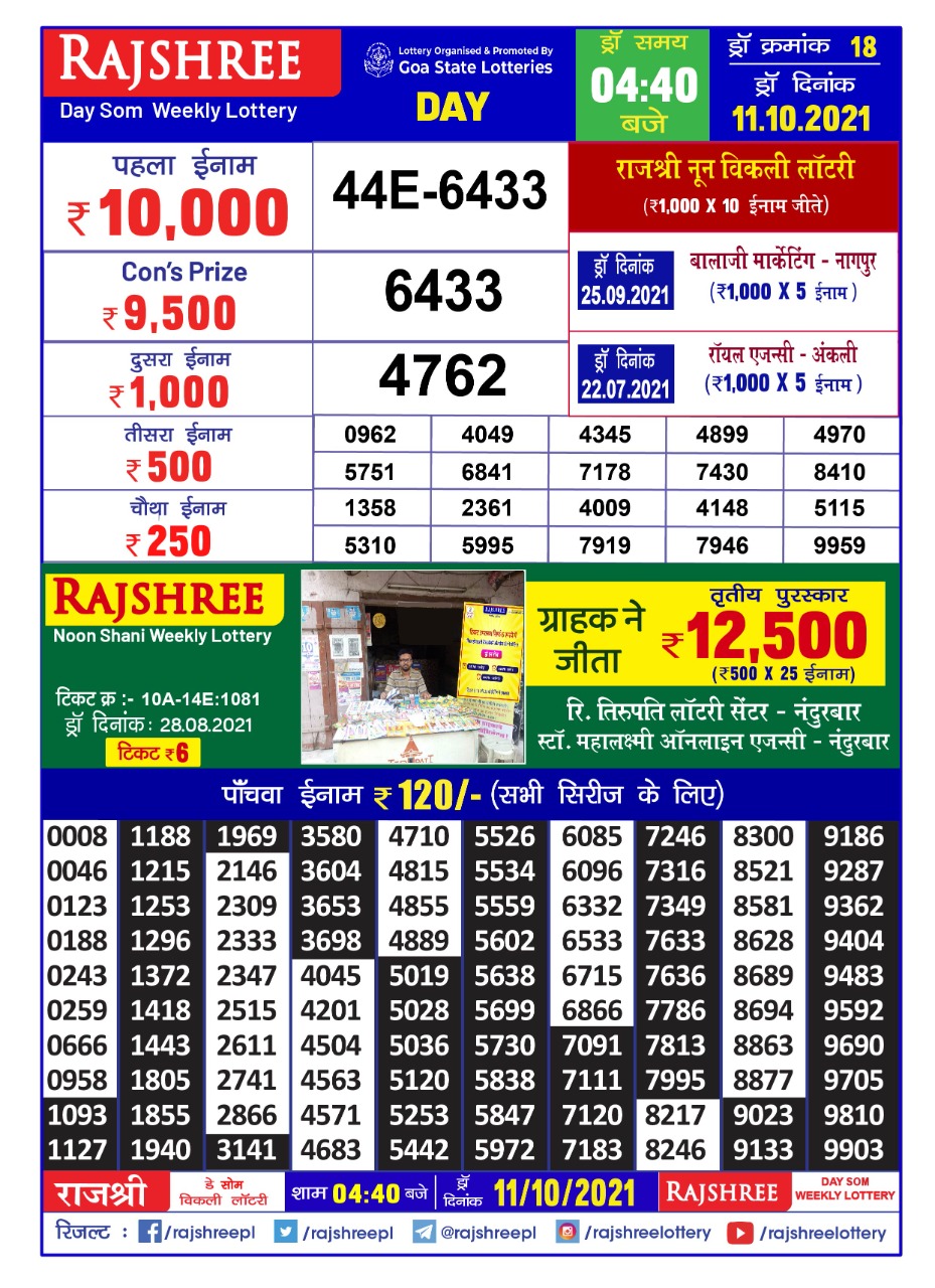Rajshree Day Som Weekly Lottery Result 4.40 PM – 11.10.2021