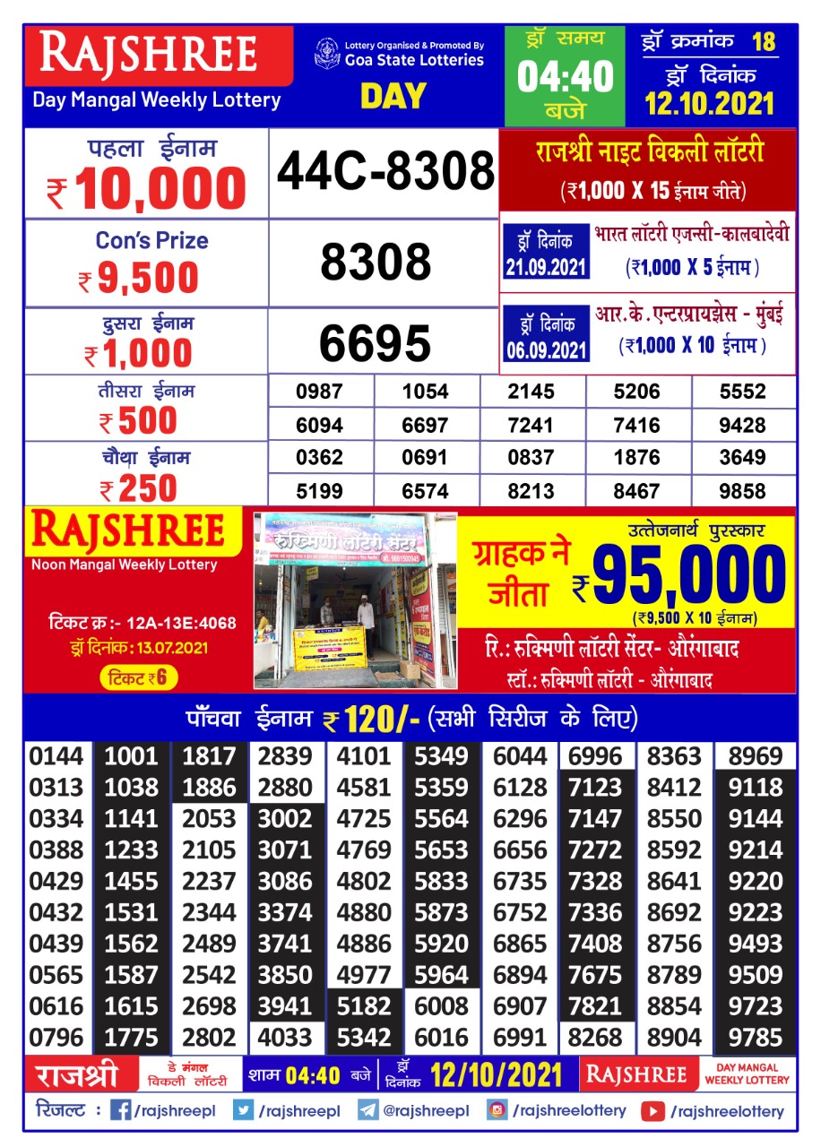 Rajshree Day Mangal Weekly Lottery Result 4.40 pm – 12.10.2021
