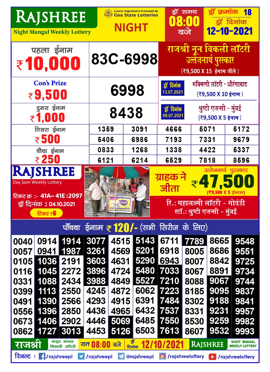 Rajshree Night Mangal Weekly Lottery Result 8pm  – 12.10.2021