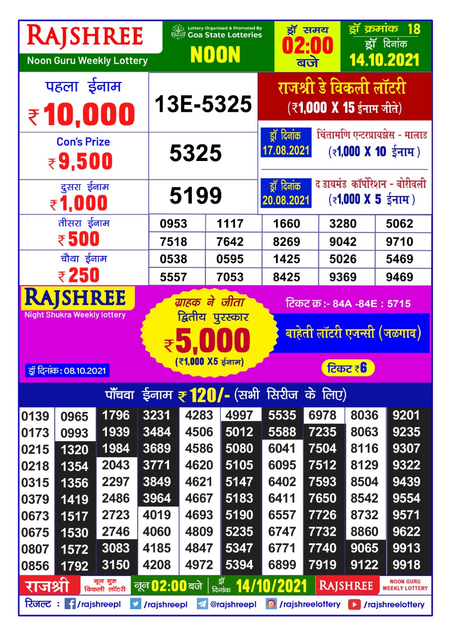 Rajshree Noon Guru Weekly Lottery Result 2pm – 14.10.2021