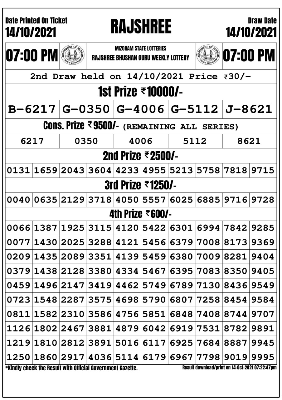 Rajshree Bhushan Guru Weekly Lottery Result 7pm – 14.10.2021