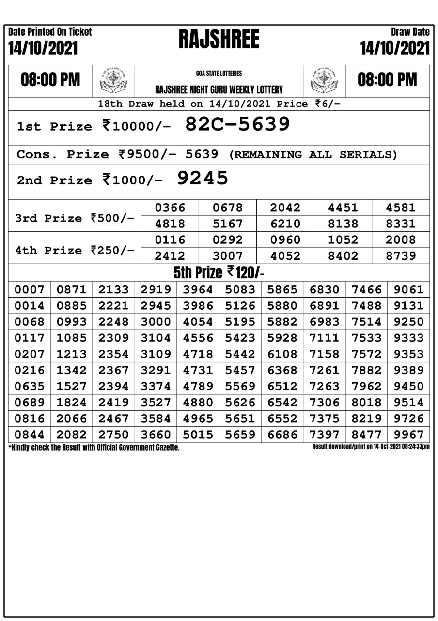 Rajshree Night Guru Weekly Lottery Result 8PM – 14.10.2021