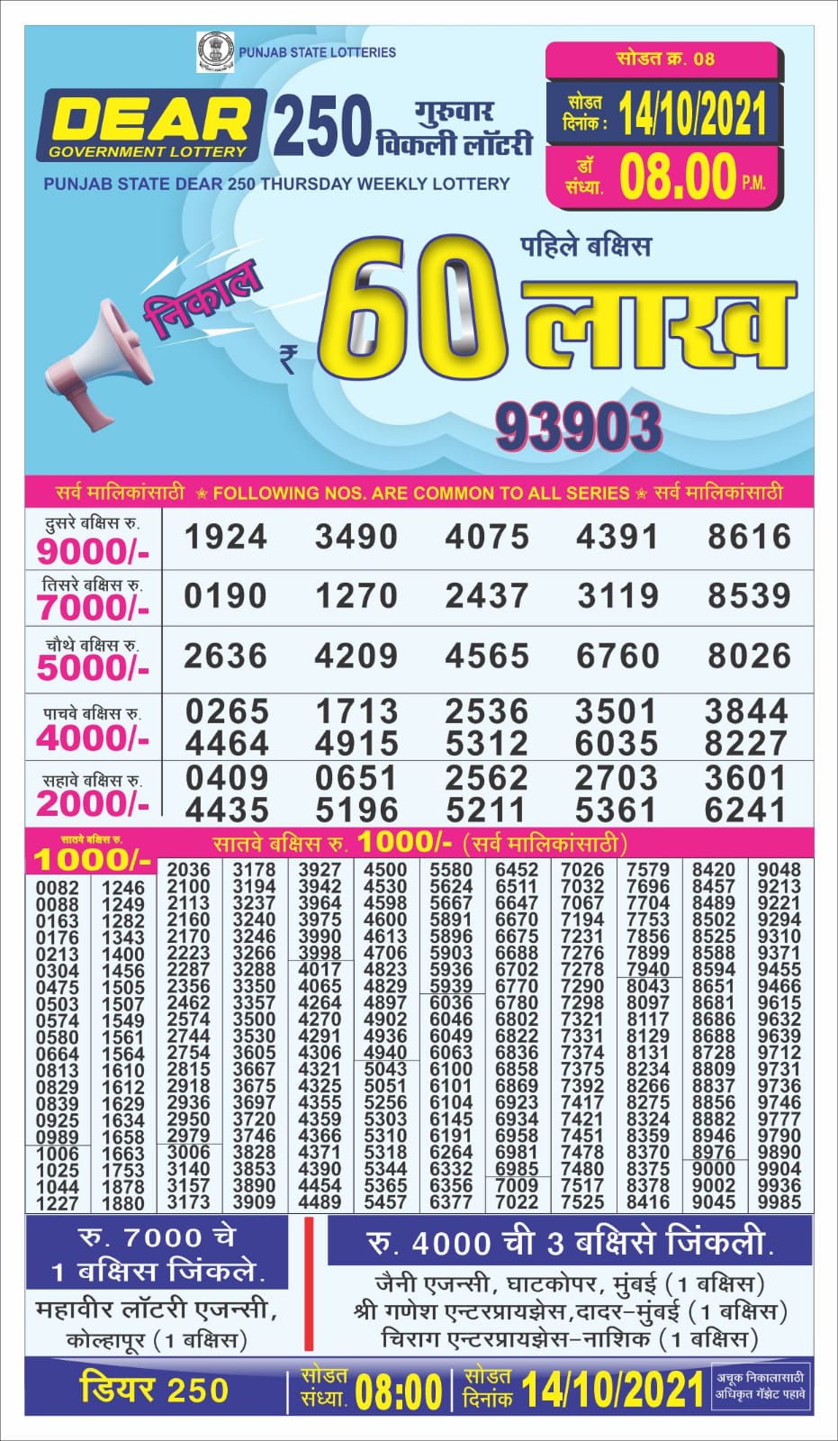 Dear 250 Lottery Result- 14.10.2021