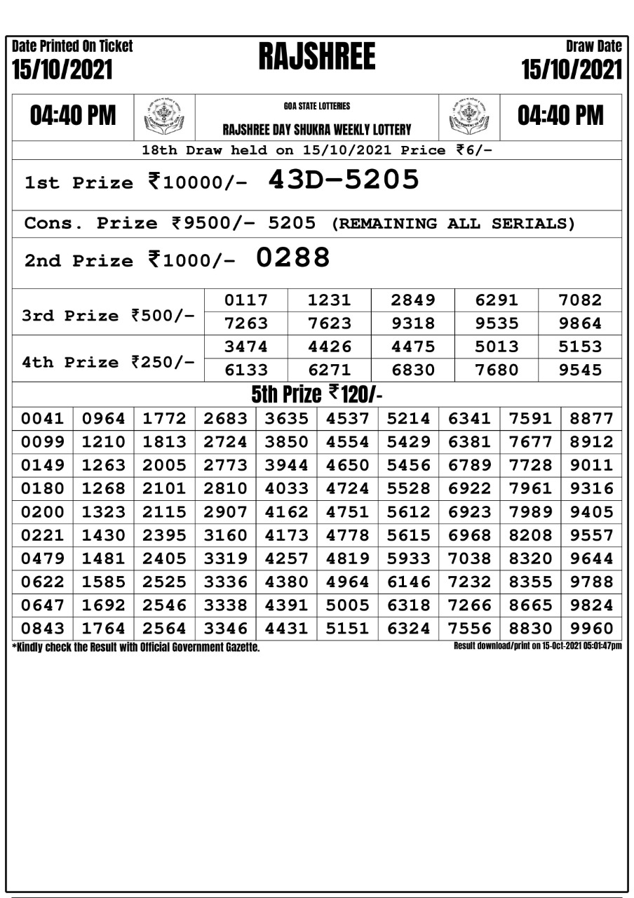 Rajshree Day Shukra Weekly Lottery Result 4.40PM  – 15.10.2021