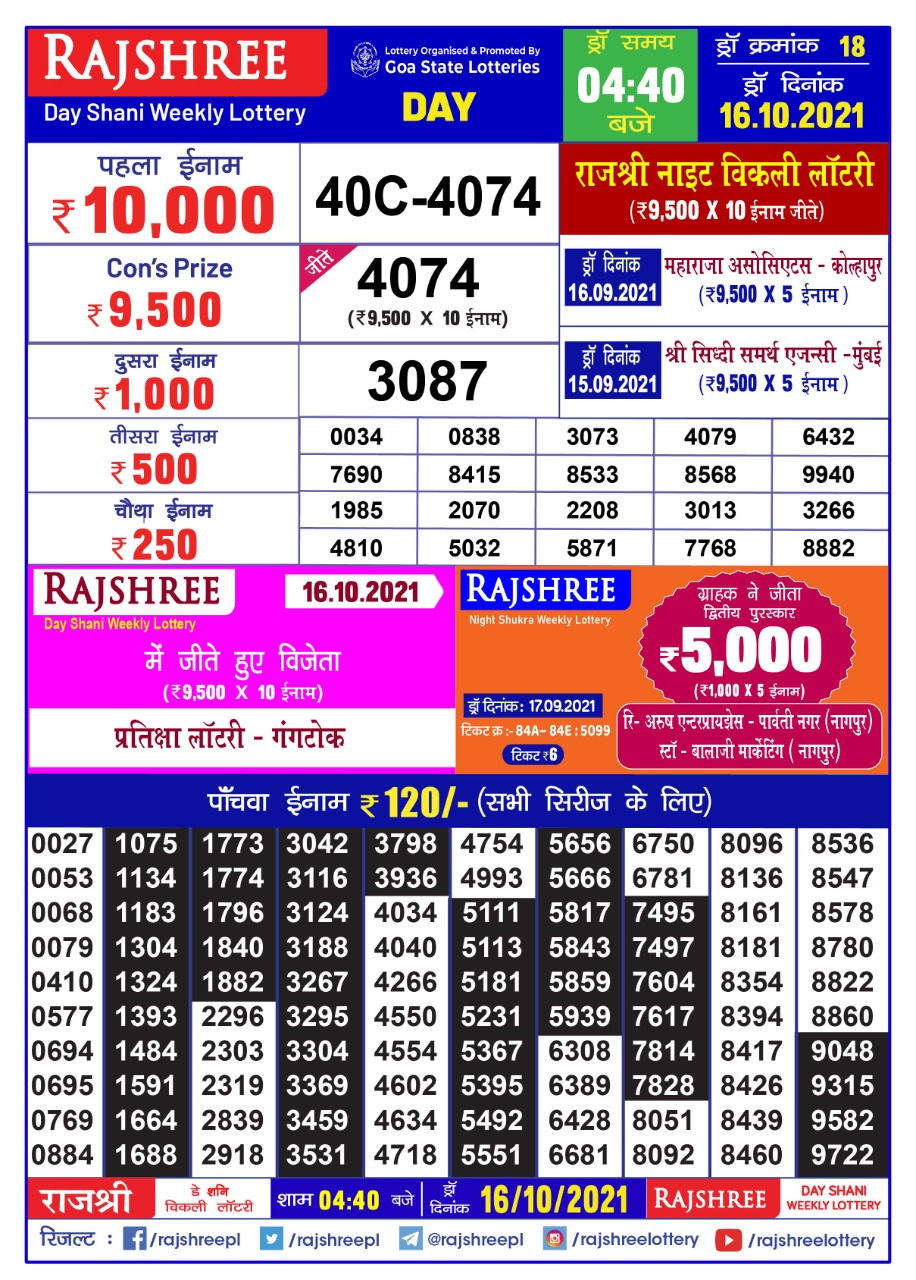 Rajshree Day Shani Weekly Lottery Result 4.40 PM – 16.10.2021
