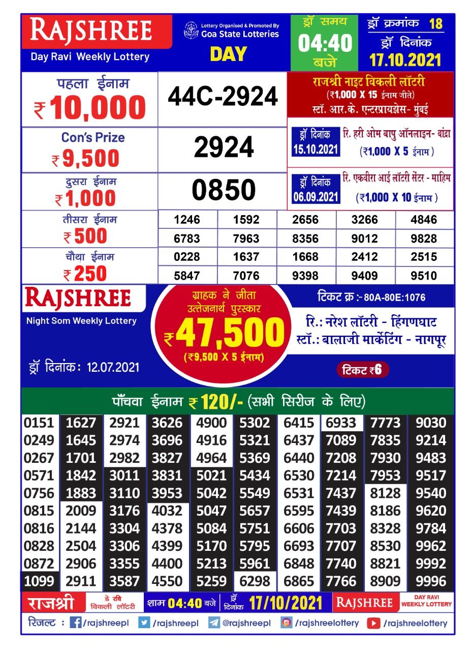 Rajshree day ravi Weekly Lottery Result 4.40 PM 17.10.2021