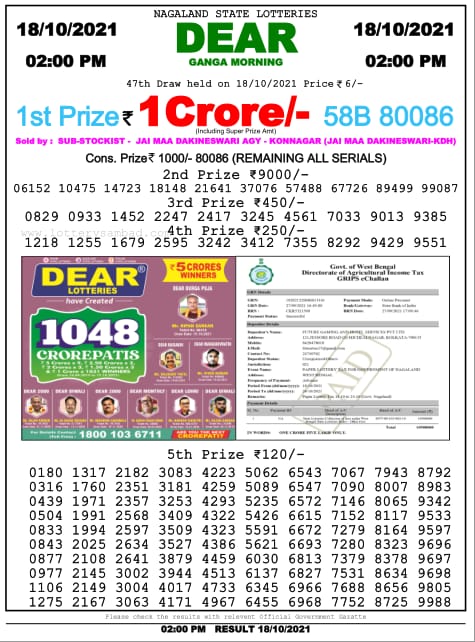 Dear 2 pm Lottery Result 18/10/2021