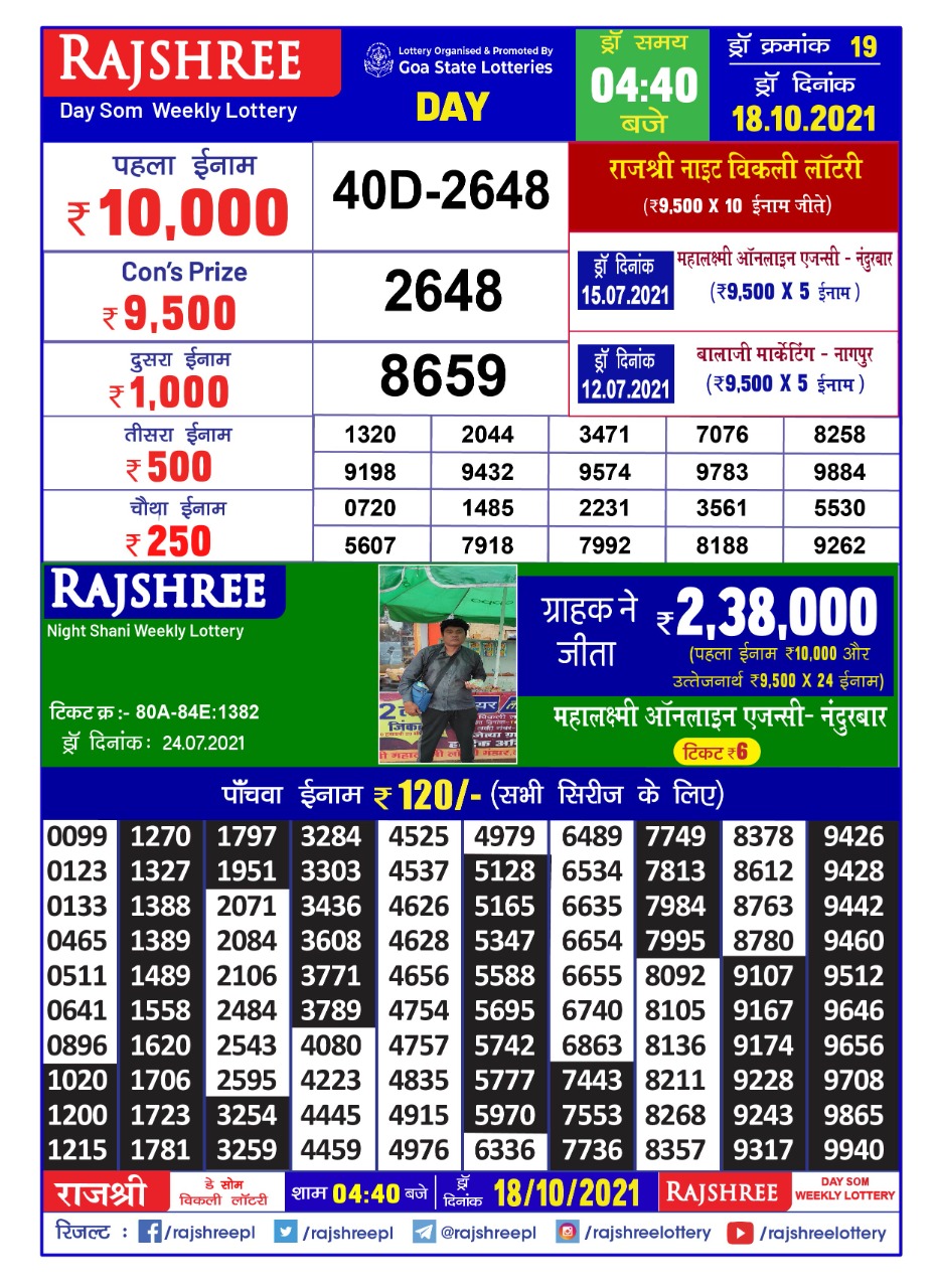 Rajshree Day Som Weekly Lottery Result 4.40pm – 18.10.2021