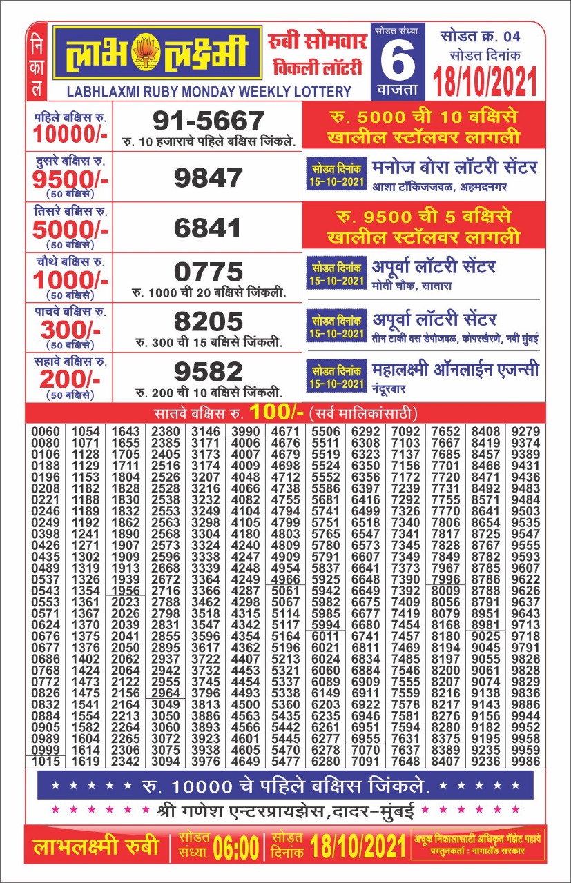 Labhlaxmi 6pm Lottery Result 18-10-2021