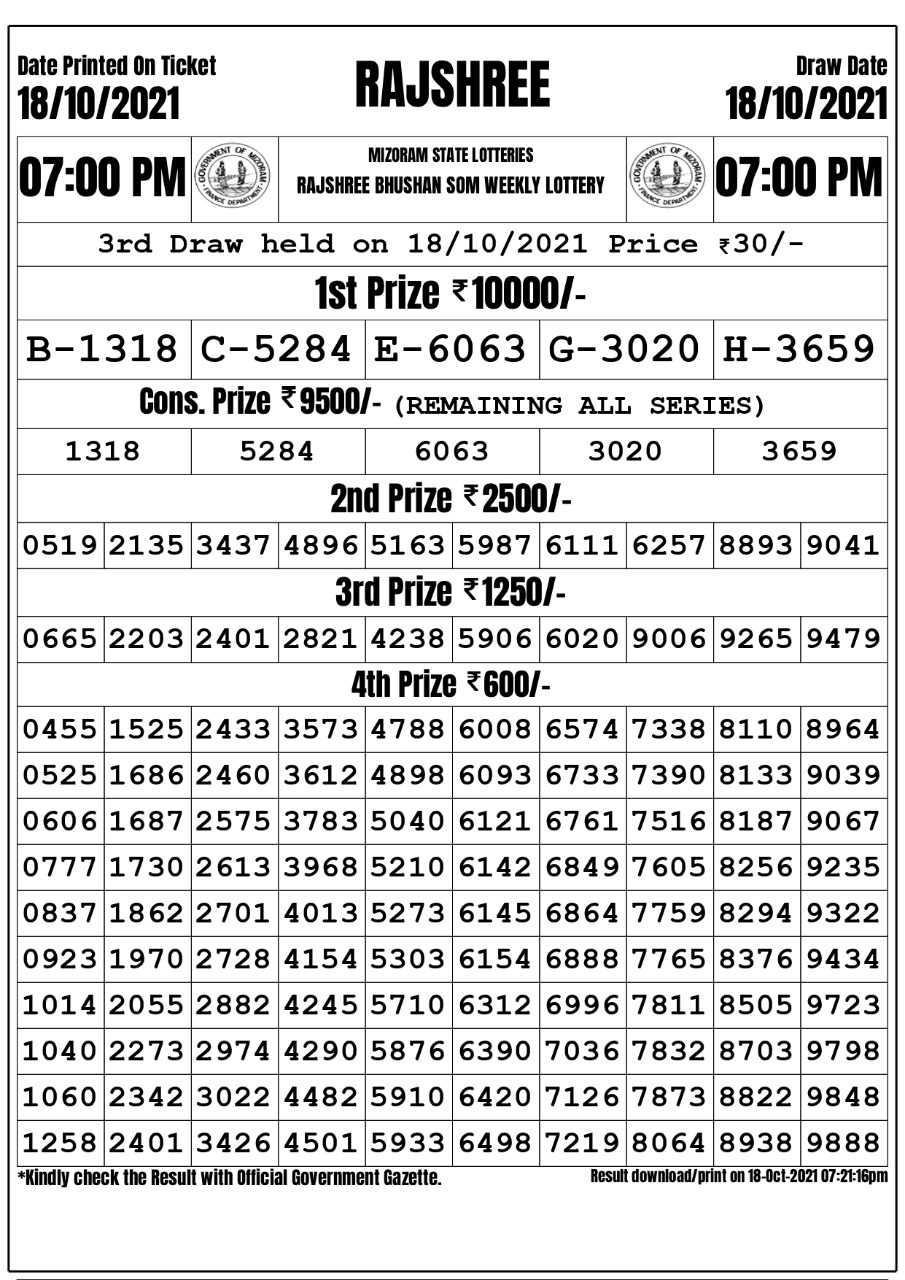 Rajshree Bhushan Som Weekly Lottery Result 7PM 18.10.2021