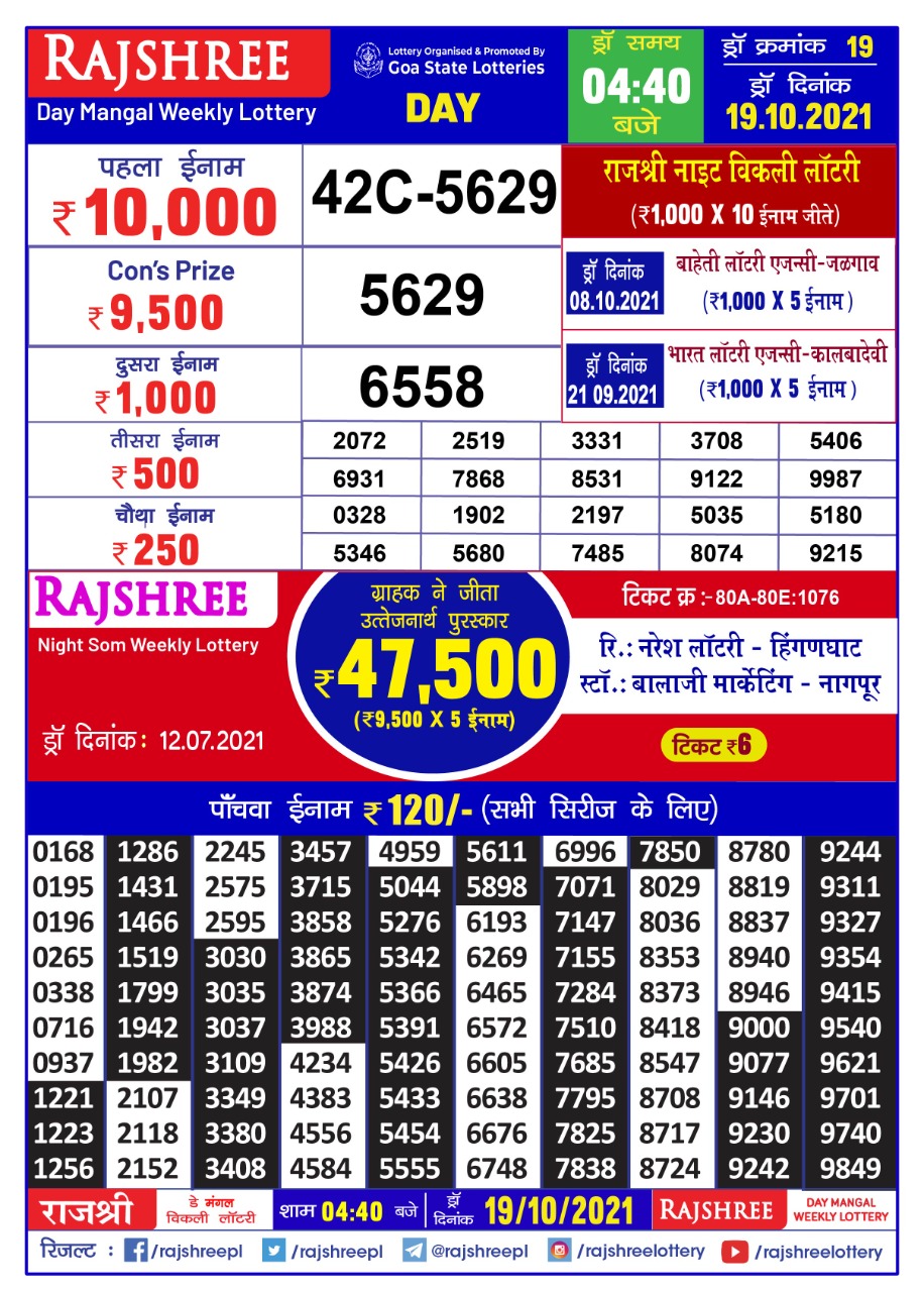 Rajshree Day Mangal Weekly Lottery Result 4.40 pm 19.10.2021