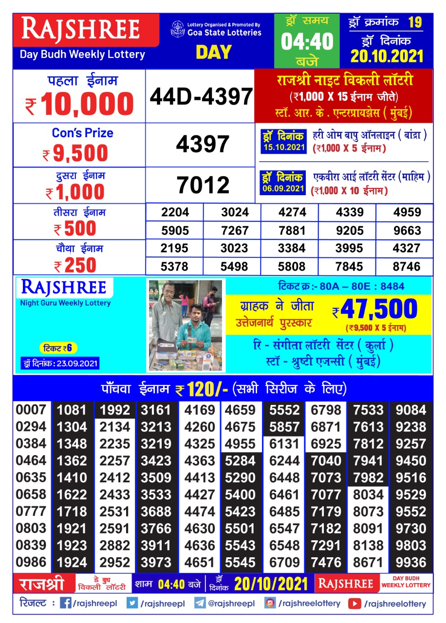 Rajshree Day Budh Weekly Lottery Result 4.40pm – 20.10.2021