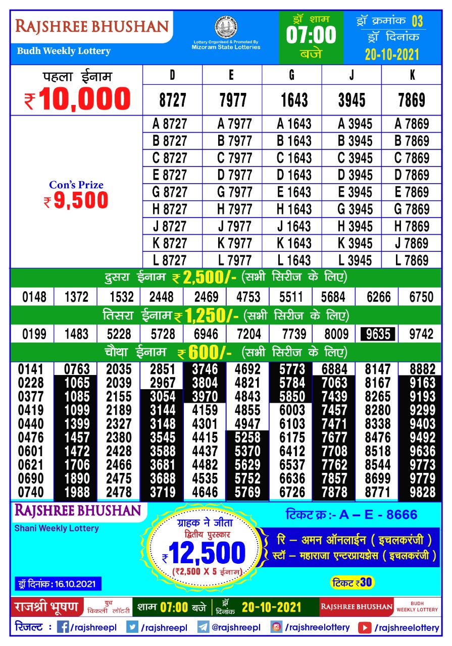 Rajshree Bhushan Budh Weekly Lottery Result 7pm – 20.10.2021