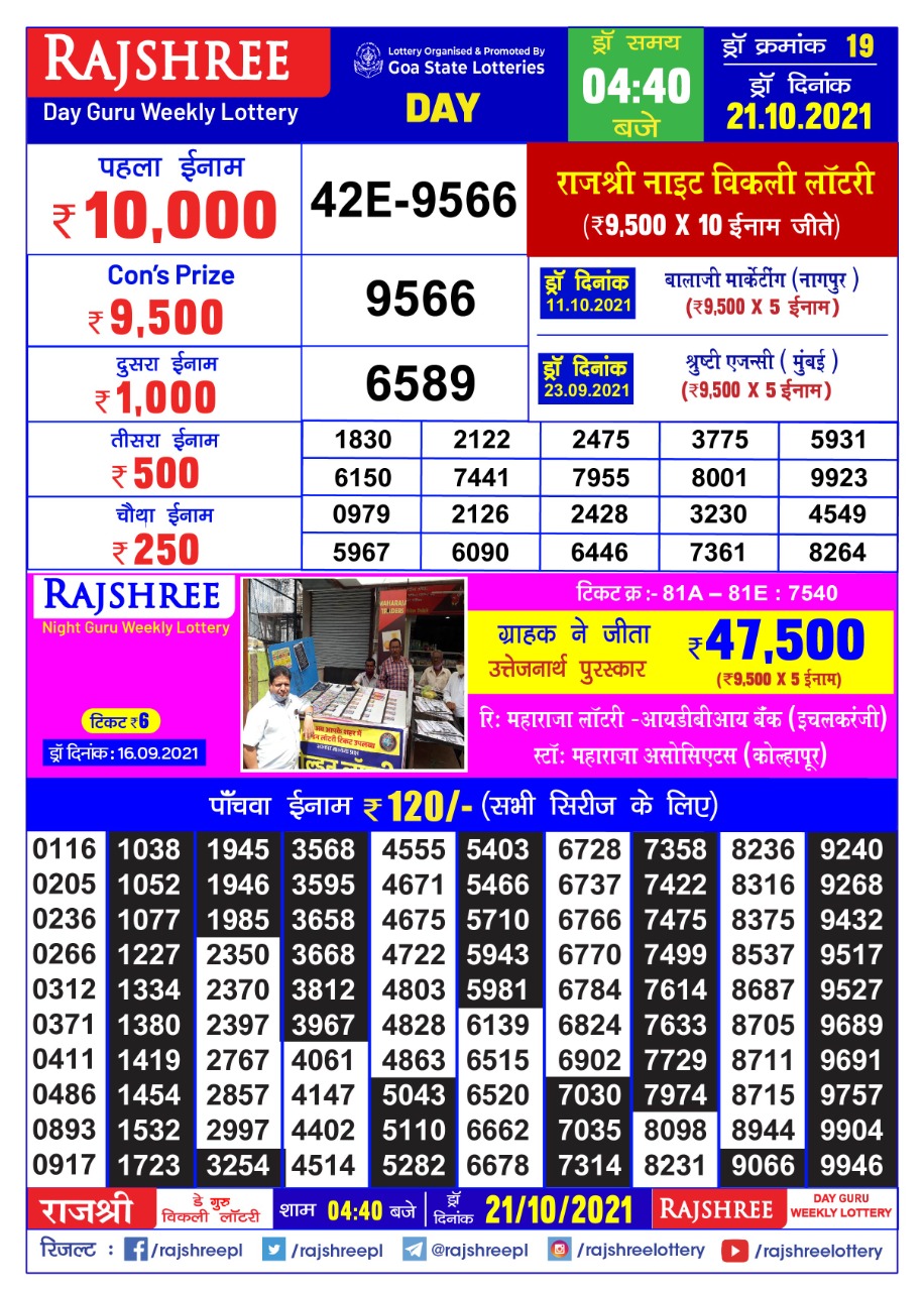 Rajshree Day Guru Weekly Lottery Result 4.40 PM – 21.10.2021