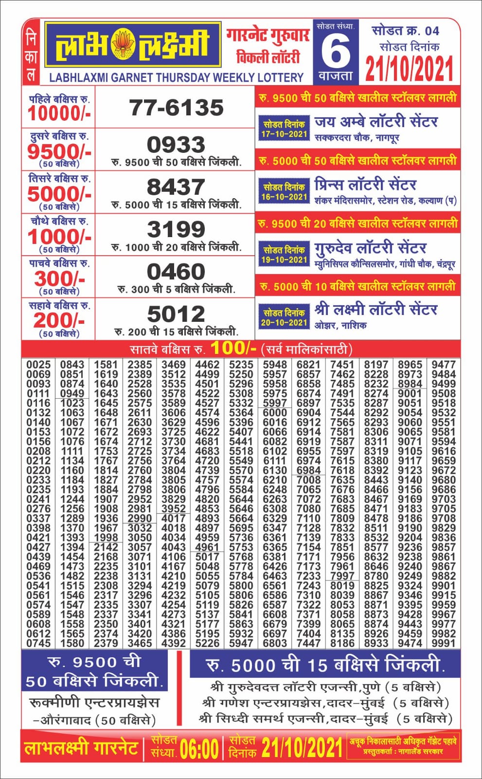 Labhlaxmi 6pm Lottery Result 21.10.2021