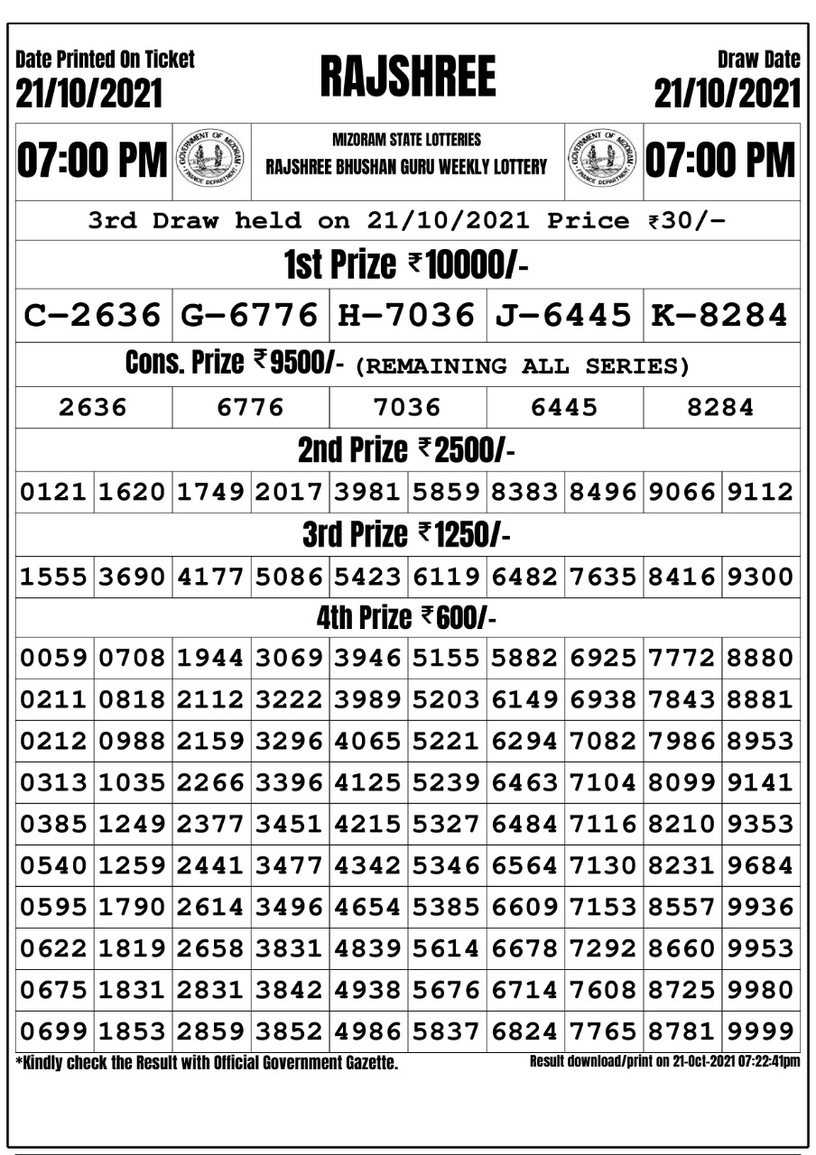 Rajshree Bhushan Guru Weekly Lottery Result 7pm  21.10.2021