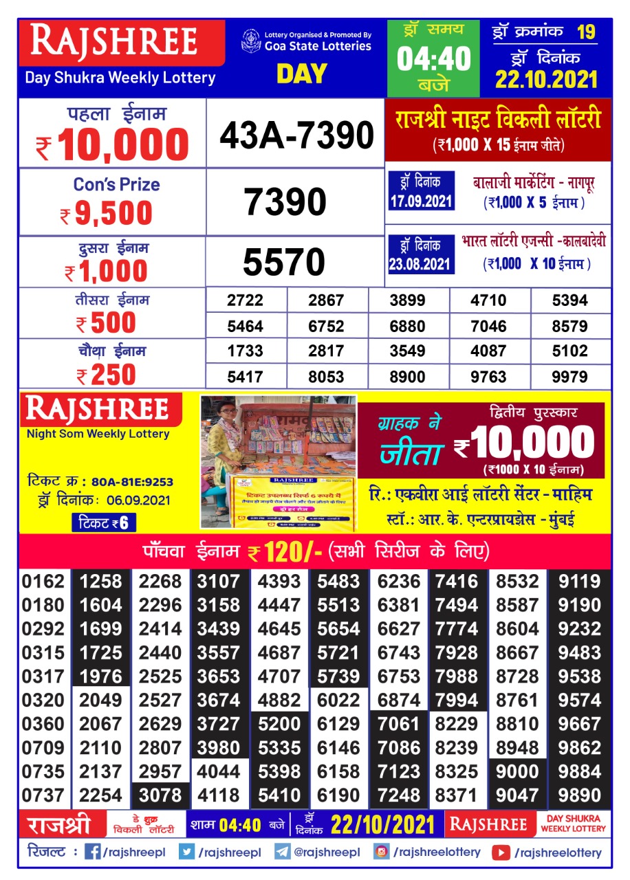 Rajshree Day Shukra Weekly Lottery Result 4.40 pm  22.10.2021