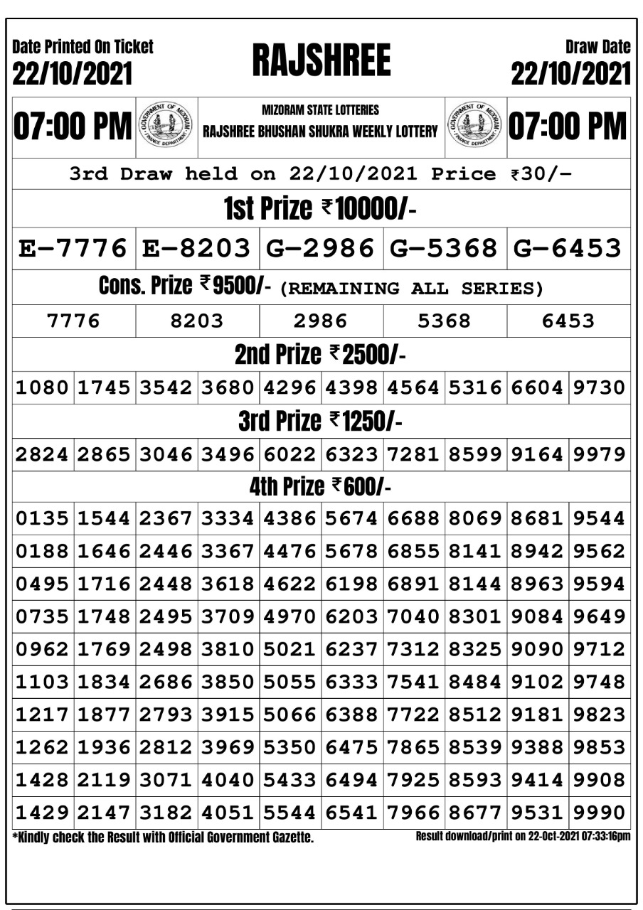 Rajshree Bhushan Shukra Weekly Lottery Result 7pm 22.10.2021