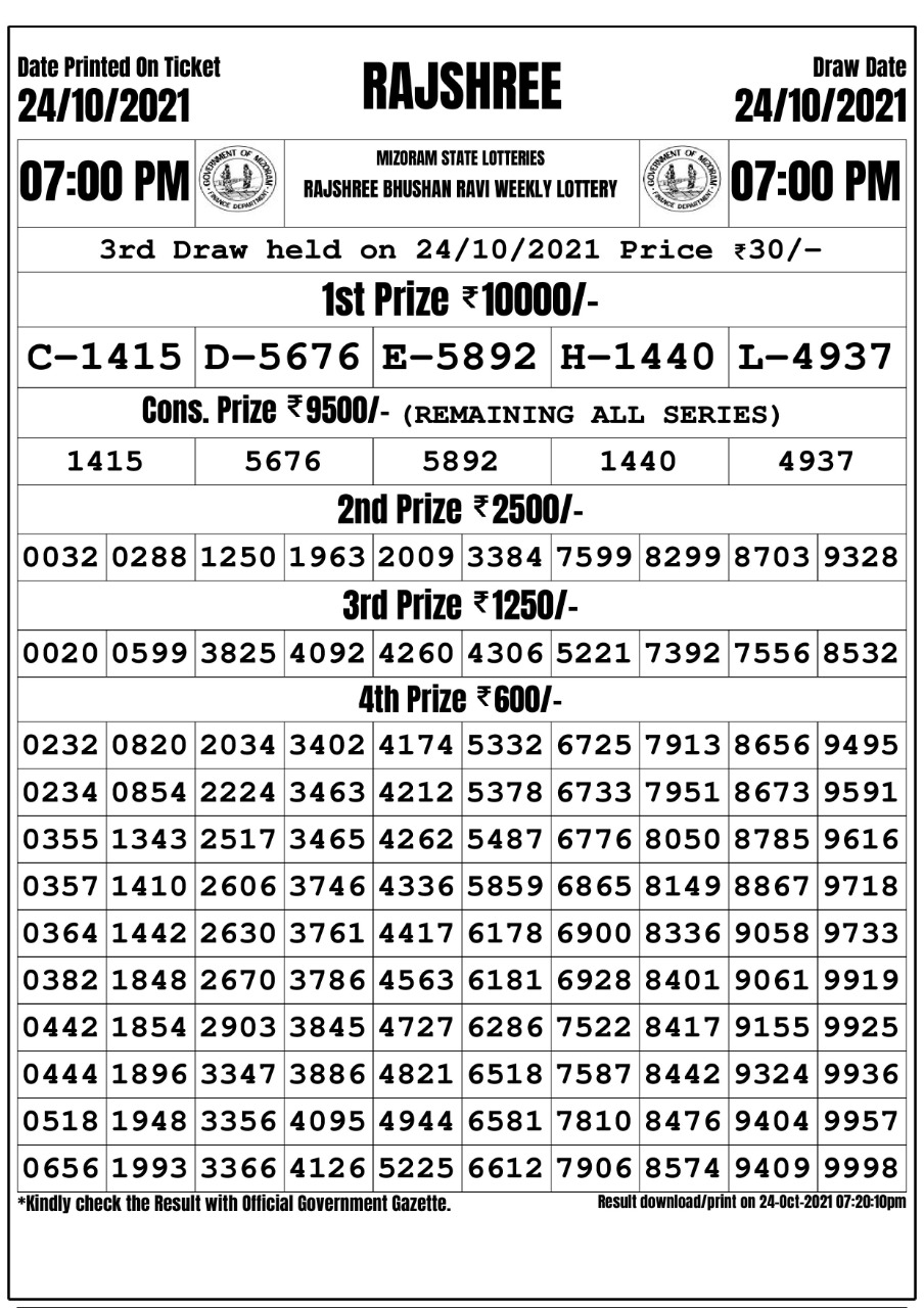 Rajshree Bhushan Ravi Weekly Lottery Result 24.10.2021