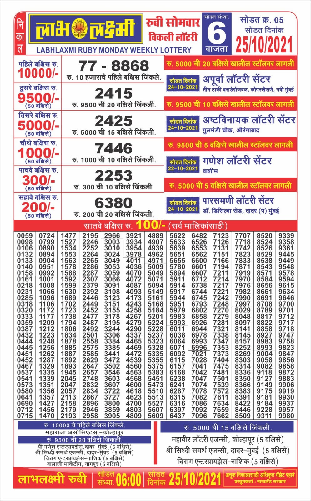 Labhlaxmi 6pm Lottery Result 25.10.2021