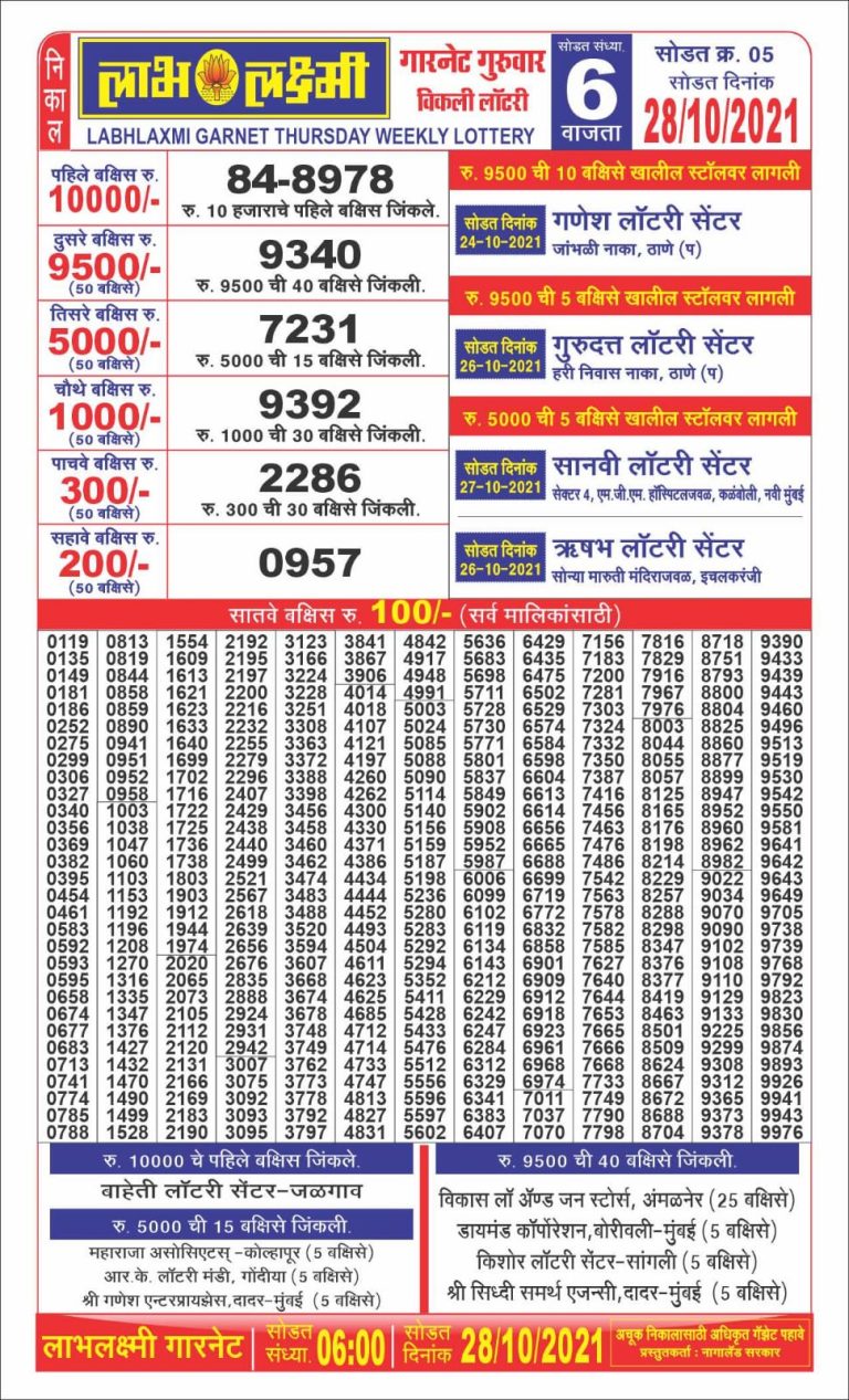 Labhlaxmi 6pm Lottery Result  28.10.2021
