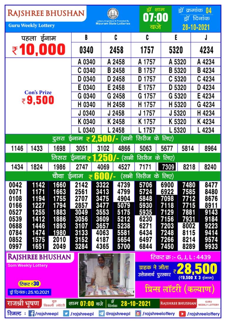 Rajshree Bhushan Guru Weekly Lottery Result 7pm 28.10.2021
