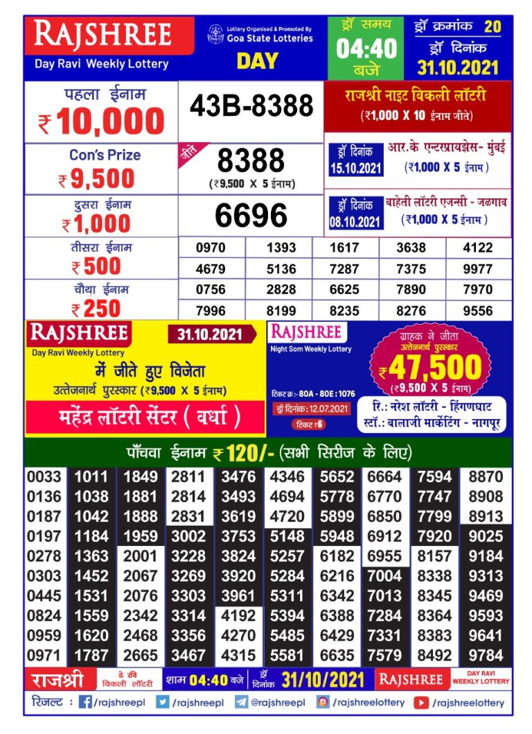 Rajeshree Day Ravi Weekly Lottery Result 4.40 pm 31.10.2021