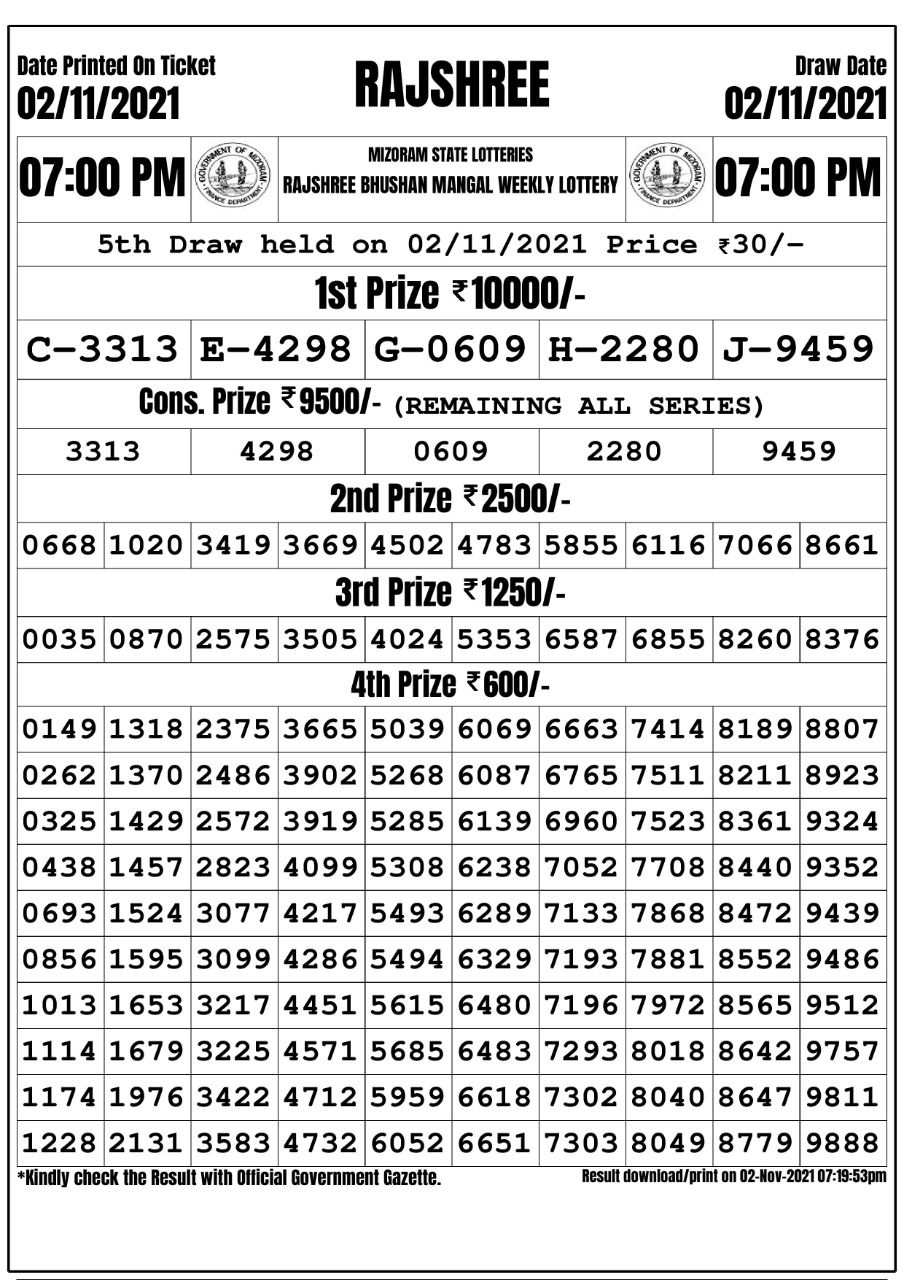 Rajshree Bhushan Mangal Weekly Lottery Result 7PM 02.11.2021