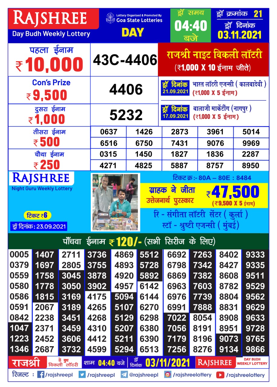 Rajshree  Day Budh Weekly Lottery Result 4.40 PM 03.11.2021